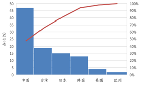 受供給側改革調整 LED産(chan)業前途光明